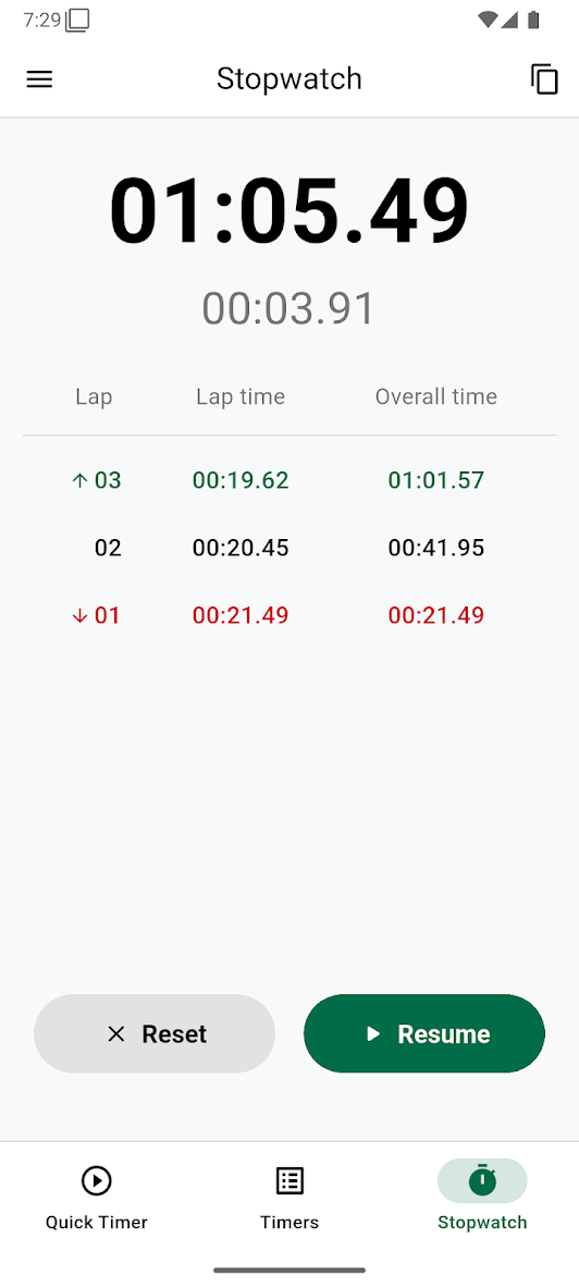 Stopwatch with detailed lap tracking